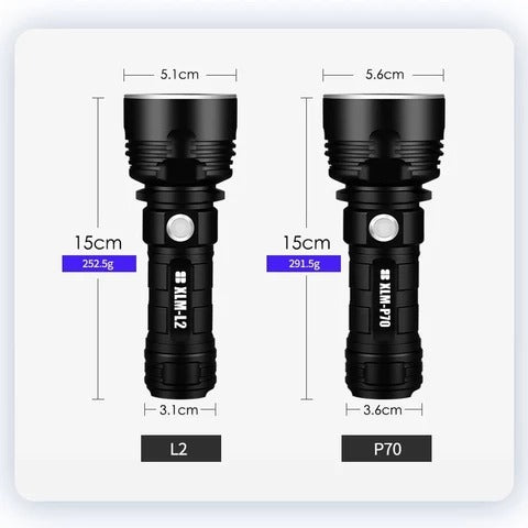 CE5 Rechargeable Super Bright LED Flashlight